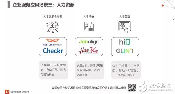 2017年人工智能成果報(bào)告書 七大行業(yè)人工智能投資趨勢(shì)