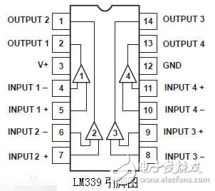 LM339中文資料匯總（LM339工作原理_引腳圖及功能_內(nèi)部結(jié)構(gòu)_特性參數(shù)及應(yīng)用電路）