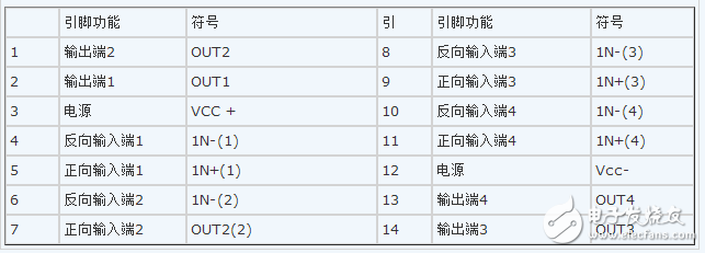 LM339中文資料匯總（LM339工作原理_引腳圖及功能_內(nèi)部結(jié)構(gòu)_特性參數(shù)及應(yīng)用電路）