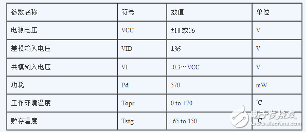 LM339中文資料匯總（LM339工作原理_引腳圖及功能_內(nèi)部結(jié)構(gòu)_特性參數(shù)及應(yīng)用電路）