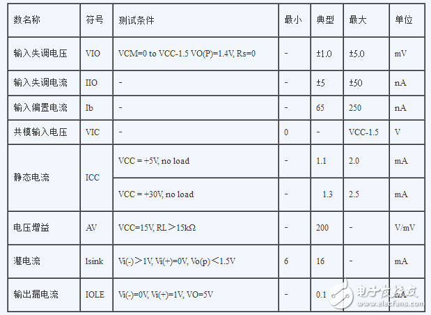 LM339中文資料匯總（LM339工作原理_引腳圖及功能_內(nèi)部結(jié)構(gòu)_特性參數(shù)及應(yīng)用電路）