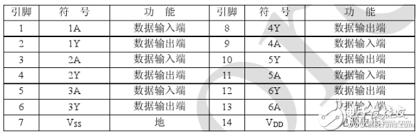 cd4069中文資料詳解（cd4069引腳圖及功能_工作原理_內部結構及應用電路）