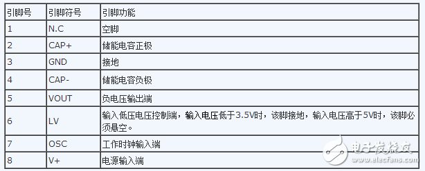ICL7660管腳圖及管腳功能_內部結構及封裝