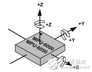 mpu6050六軸傳感器模塊驅動程序源代碼分享