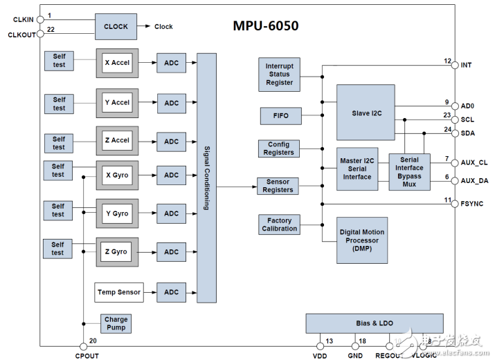 mpu6050六軸傳感器模塊驅動程序源代碼分享