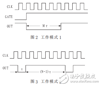 基于Intel8253與L298N的電機(jī)PWM調(diào)速方法