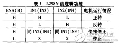 基于Intel8253與L298N的電機PWM調(diào)速方法