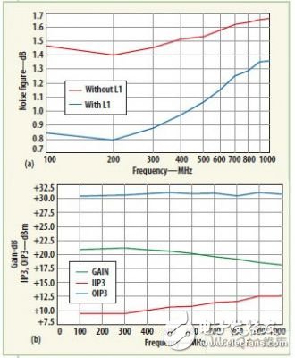  移動電視前端的過載保護及高靈敏度設計