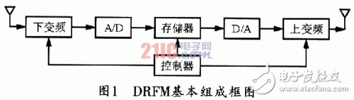 基于DRFM的數據采集前端的設計思路和方法