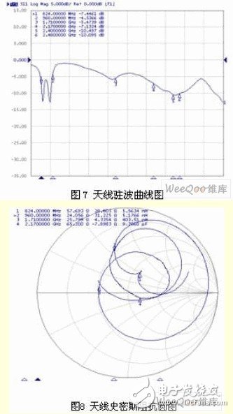 雙G型超寬頻手機內置天線設計與仿真分析