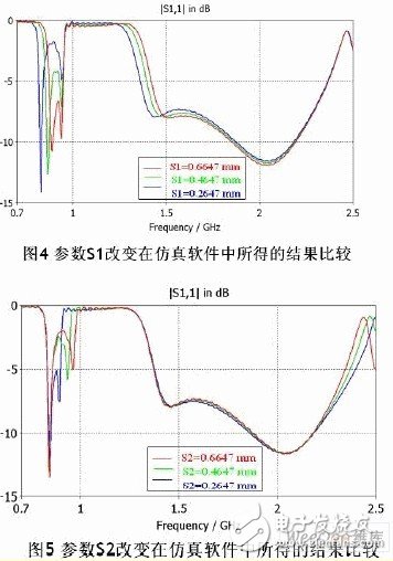 雙G型超寬頻手機內置天線設計與仿真分析