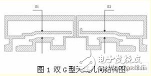 雙G型超寬頻手機內置天線設計與仿真分析