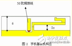 雙G型超寬頻手機內置天線設計與仿真分析