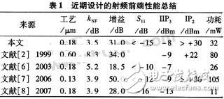 基于無線局域網(wǎng)標(biāo)準(zhǔn)的接收機(jī)射頻前端設(shè)計(jì)