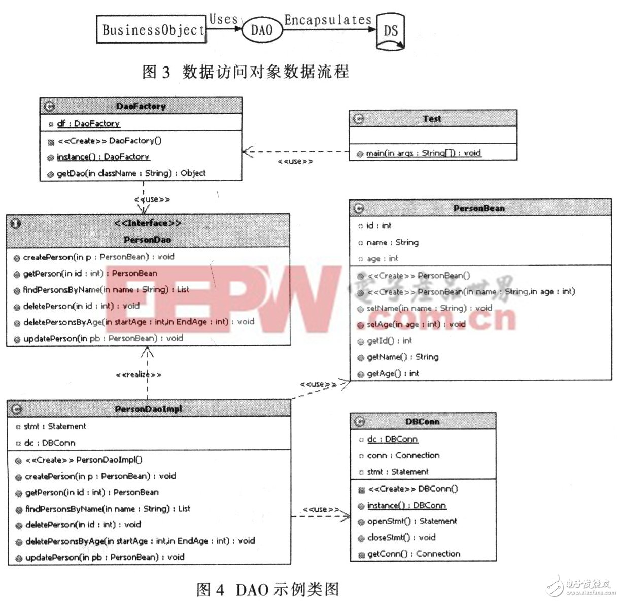  設計模式在業務邏輯層中的應用