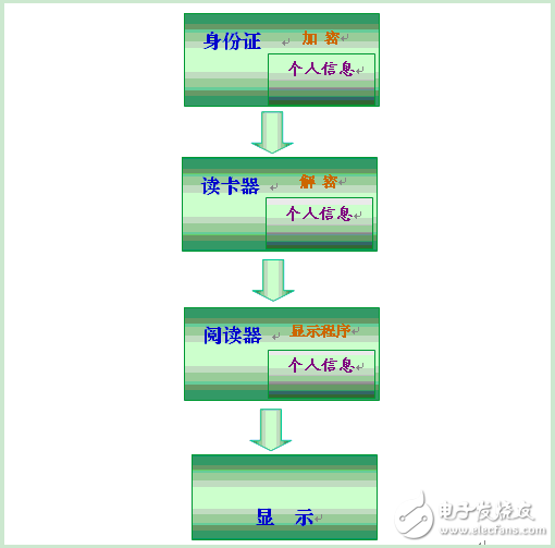 二代身份證識別系統銀行應用解決方案