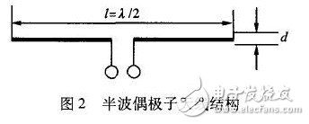  偶極子RFID標(biāo)簽天線的優(yōu)化設(shè)計(jì)與研究