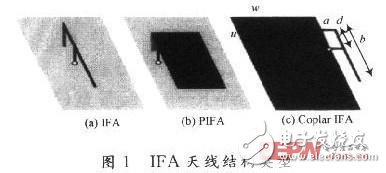 基于RFID系統(tǒng)的雙頻微帶天線設計