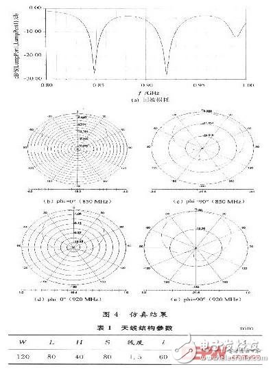 基于RFID系統(tǒng)的雙頻微帶天線設計