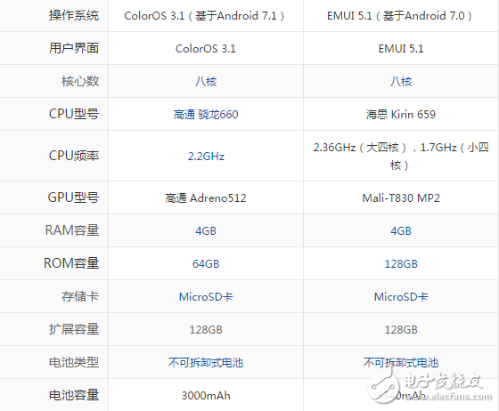 OPPOR11和華為nova2plus哪個好？區(qū)別對比詳細(xì)解析