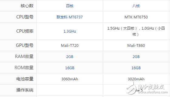 魅藍A5和魅藍3S哪個值得買？不知道這些你怎么判別哪款好？