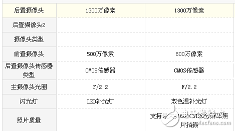 紅米5A和魅藍6哪個值得買? 難道只是差價100元的區別？