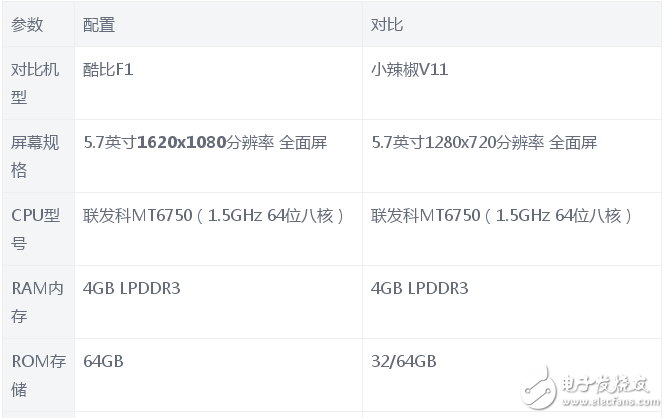 酷比F1和小辣椒V11哪個(gè)值得買？  區(qū)別對(duì)比評(píng)測(cè)