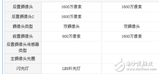 酷比F1和小辣椒V11哪個(gè)值得買？  區(qū)別對(duì)比評(píng)測(cè)