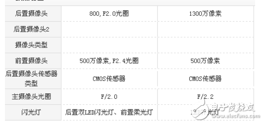 紅米5A和榮耀暢玩6哪個(gè)值得買--