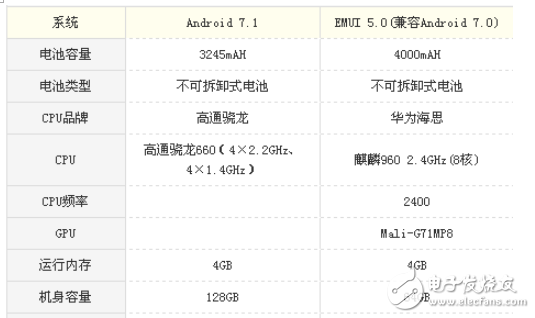 vivoX20和華為Mate9哪個值得買？vivoX20和華為Mate強強對決