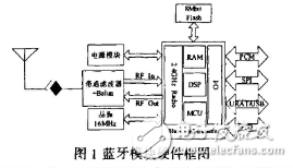  基于藍(lán)牙芯片的無(wú)線(xiàn)通信模塊設(shè)計(jì)與開(kāi)發(fā)