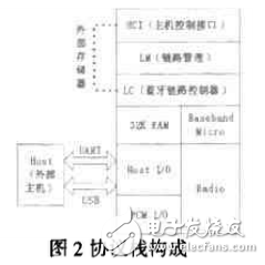  基于藍(lán)牙芯片的無(wú)線(xiàn)通信模塊設(shè)計(jì)與開(kāi)發(fā)