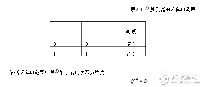 d觸發器是干什么的_d觸發器有什么用