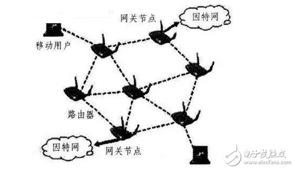 淺談ad hoc的應用,ad hoc網絡應用前景