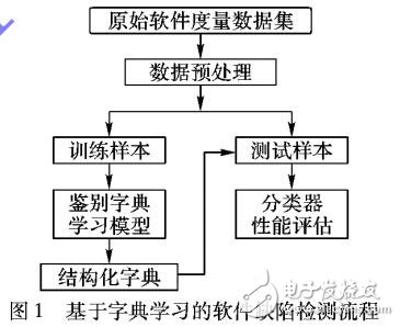 字典學習算法在軟件缺陷檢測中應用