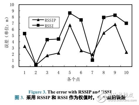 基于點(diǎn)對(duì)點(diǎn)輔助室內(nèi)定位方法