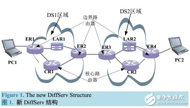 基于IPv6的DiffServ流標簽分配機制