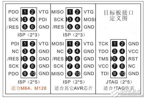 avr-isp驅動免費下載