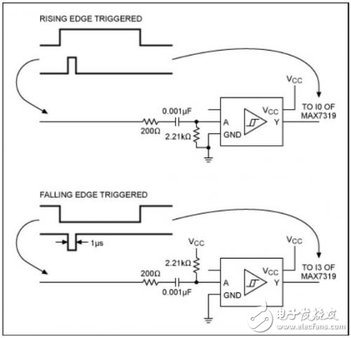 為GPIO器件增加邊緣敏感信號的瞬態檢測功能