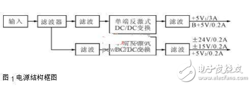 彈用小型化計(jì)算機(jī)電源