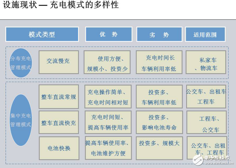 電動車充電技術(shù)交流