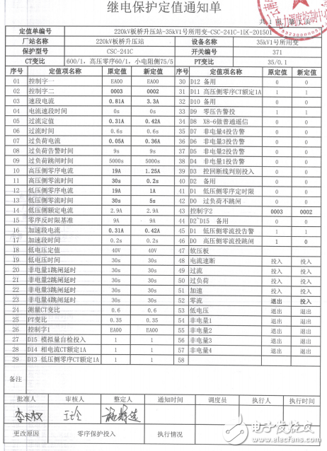 繼電保護(hù)定值通知單