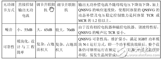 無功補償SVG、SVC、MCR、TCR、TSC區(qū)別