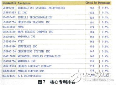 RFID天線技術?整體專利分析