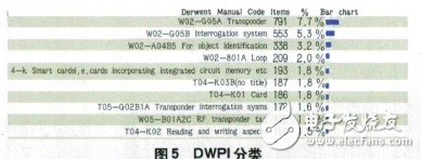 RFID天線技術?整體專利分析