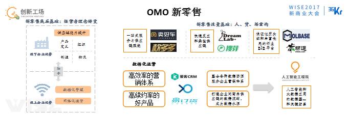 李開復:OMO的最終狀態(tài)是商場、工廠、駕駛、物流都無人化