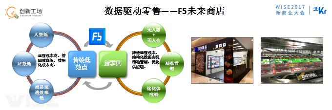 李開復:OMO的最終狀態(tài)是商場、工廠、駕駛、物流都無人化