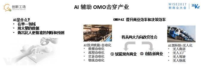 李開復:OMO的最終狀態(tài)是商場、工廠、駕駛、物流都無人化