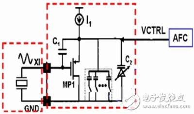  移動終端中三類射頻電路的發展趨勢