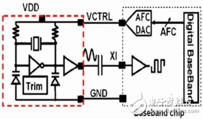  移動終端中三類射頻電路的發展趨勢